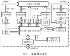 便于集成的智能化电源模块监控系统 构建高效智能控制体系的核心