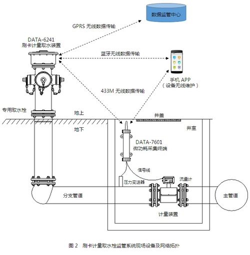 城市生态取水系统 以智能取水栓与控制系统集成引领水资源管理新范式