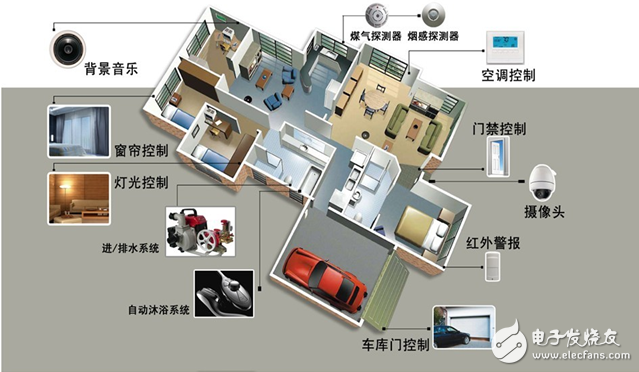 构建高效智能家居系统的核心设计原则与系统集成策略